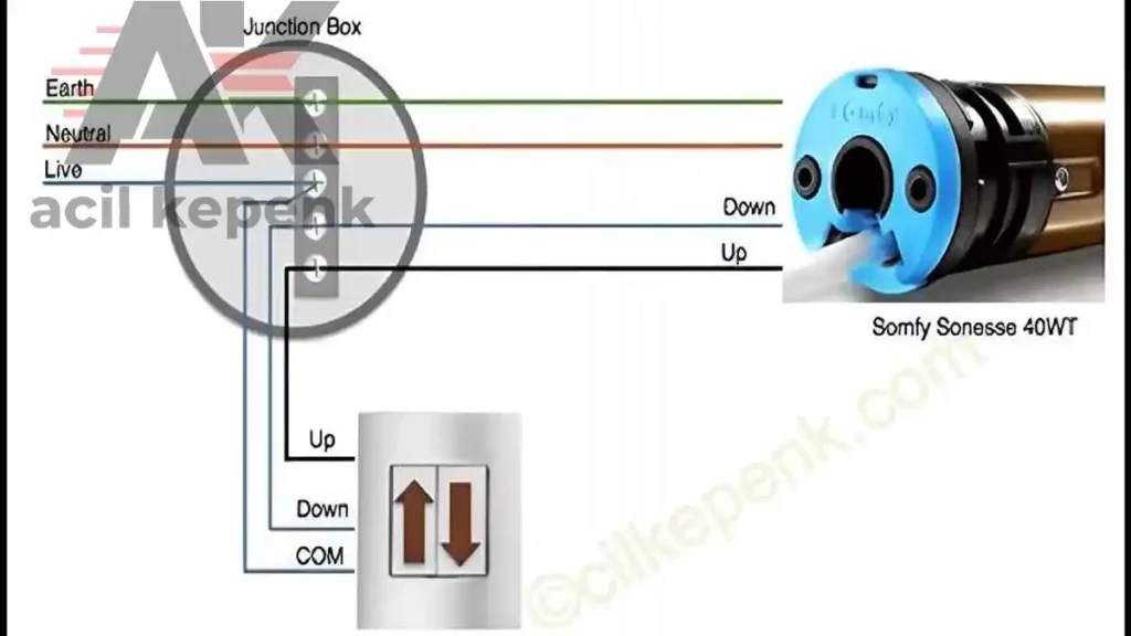 Kepenk Elektrik Arızaları ve Çözümleri 3 Kepenk sistemlerinde sıkça karşılaşılan elektrik arızaları